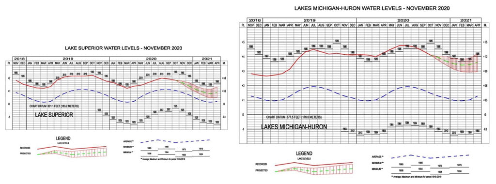 WL-LS-LMH-202011-1024 Algal Blooms